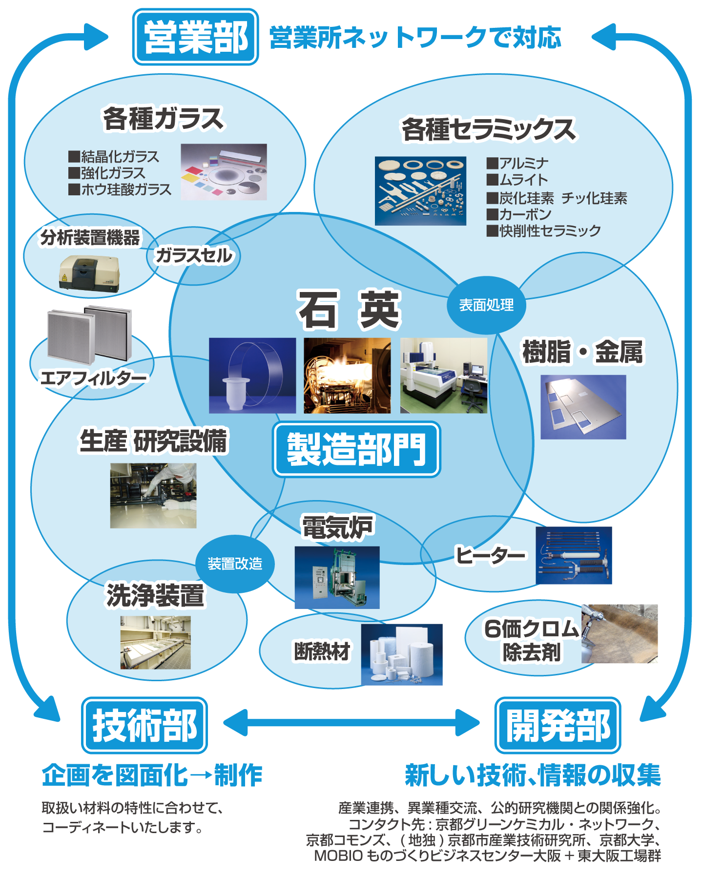 英興とは