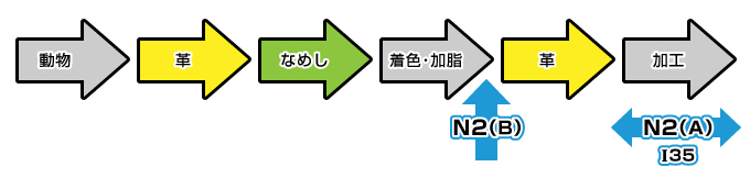 6価クロム除去剤GL-AO-C6R-N2シリーズ使用工程イメージ