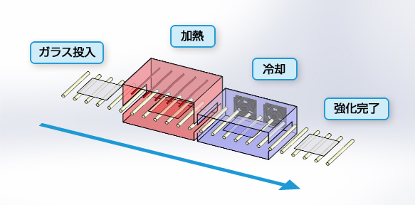 風冷強化