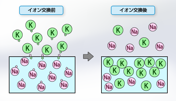 化学強化